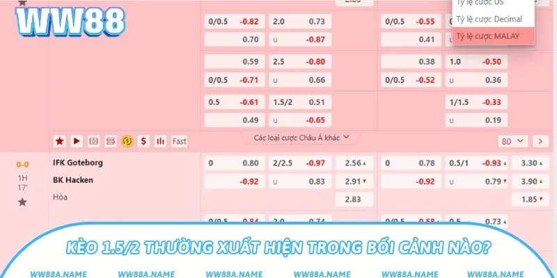 Kèo 1.5/2 là gì? Cách hiểu và soi kèo chấp 1.75 chuẩn Kèo 1.5/2 thường xuất hiện trong bối cảnh nào?